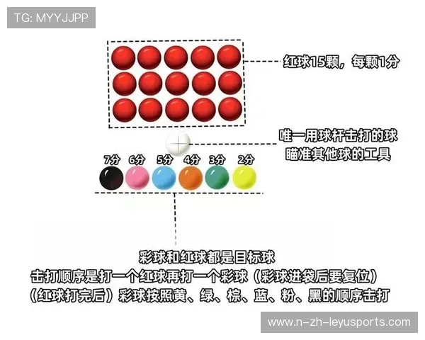 台球彩球与防守布局训练课程：提升你的技巧，开启胜利之门